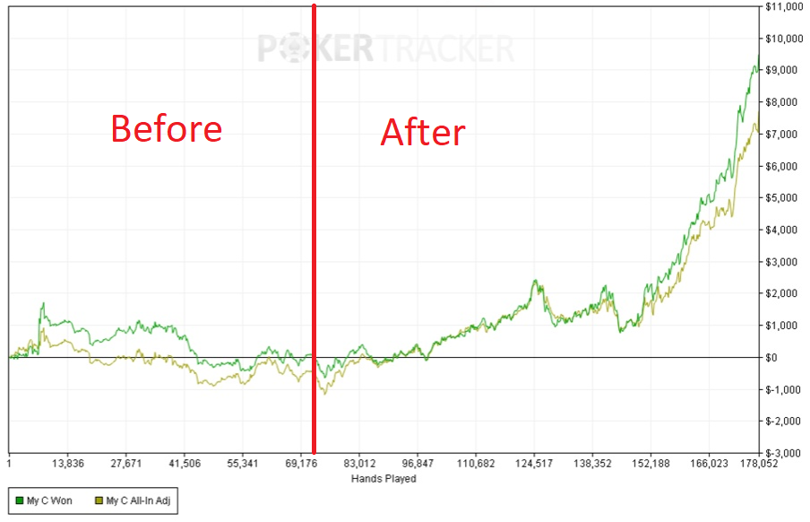 EQ Poker Coaching For Profits EQ Poker Coaching For Profits - Image 2