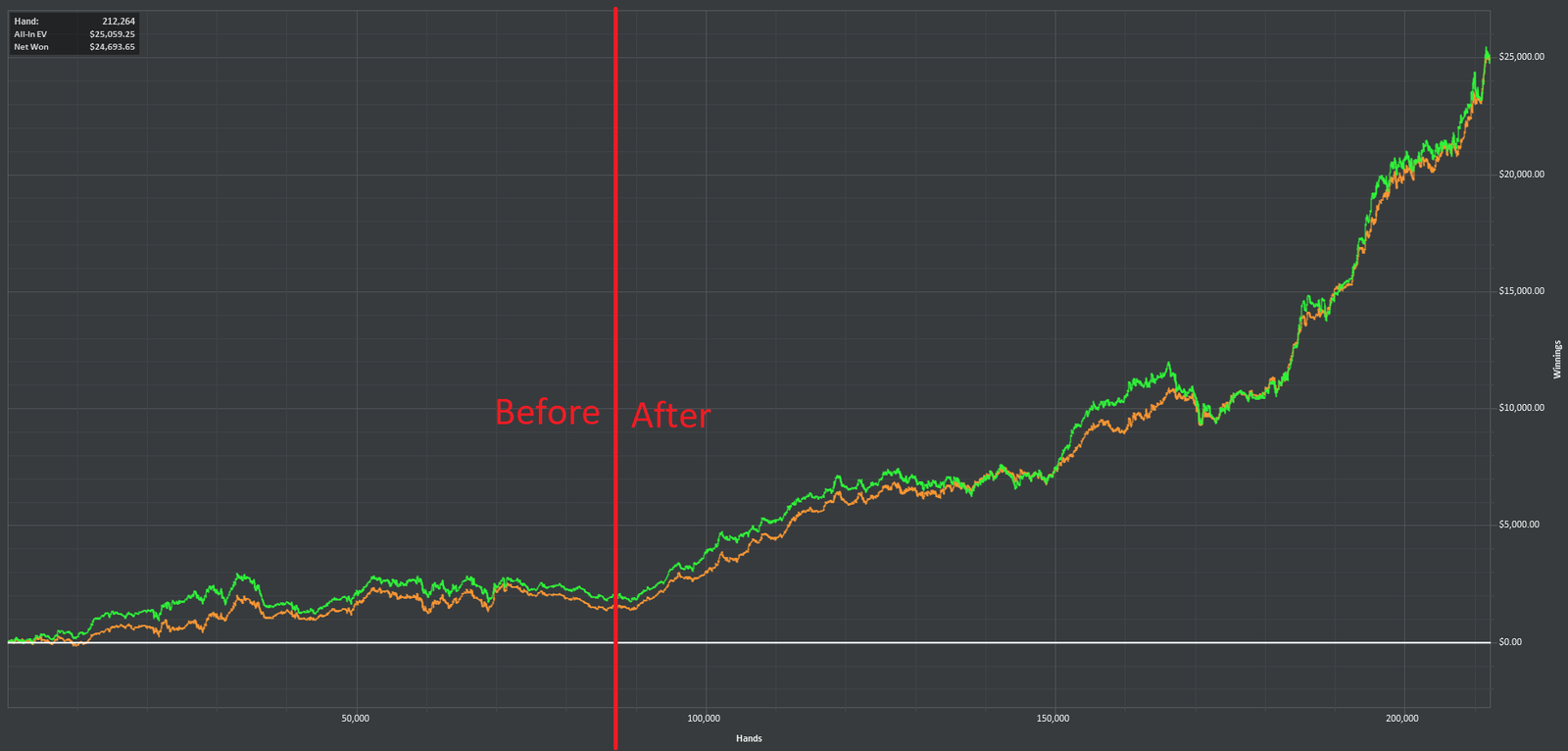 EQ Poker Coaching For Profits eq poker coaching