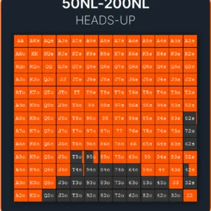 Carrot Corner Solved Ranges: 50NL-200NL Heads Up